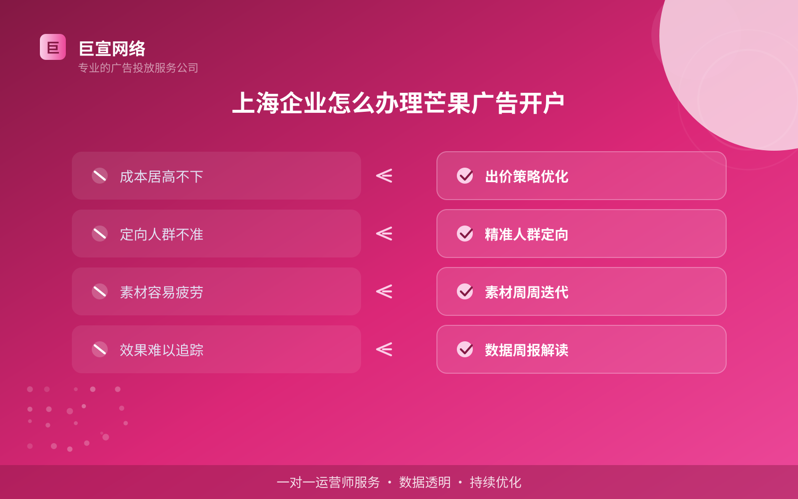 上海企业怎么办理芒果广告开户(效果数据维度) 上海企业怎么办理芒果广告开户(效果数据维度)