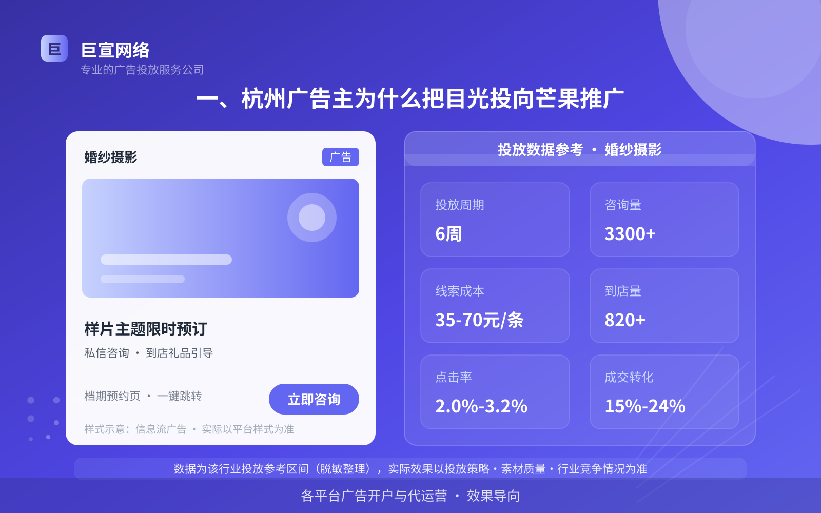 一、杭州广告主为什么把目光投向芒果推广（投放总览）
