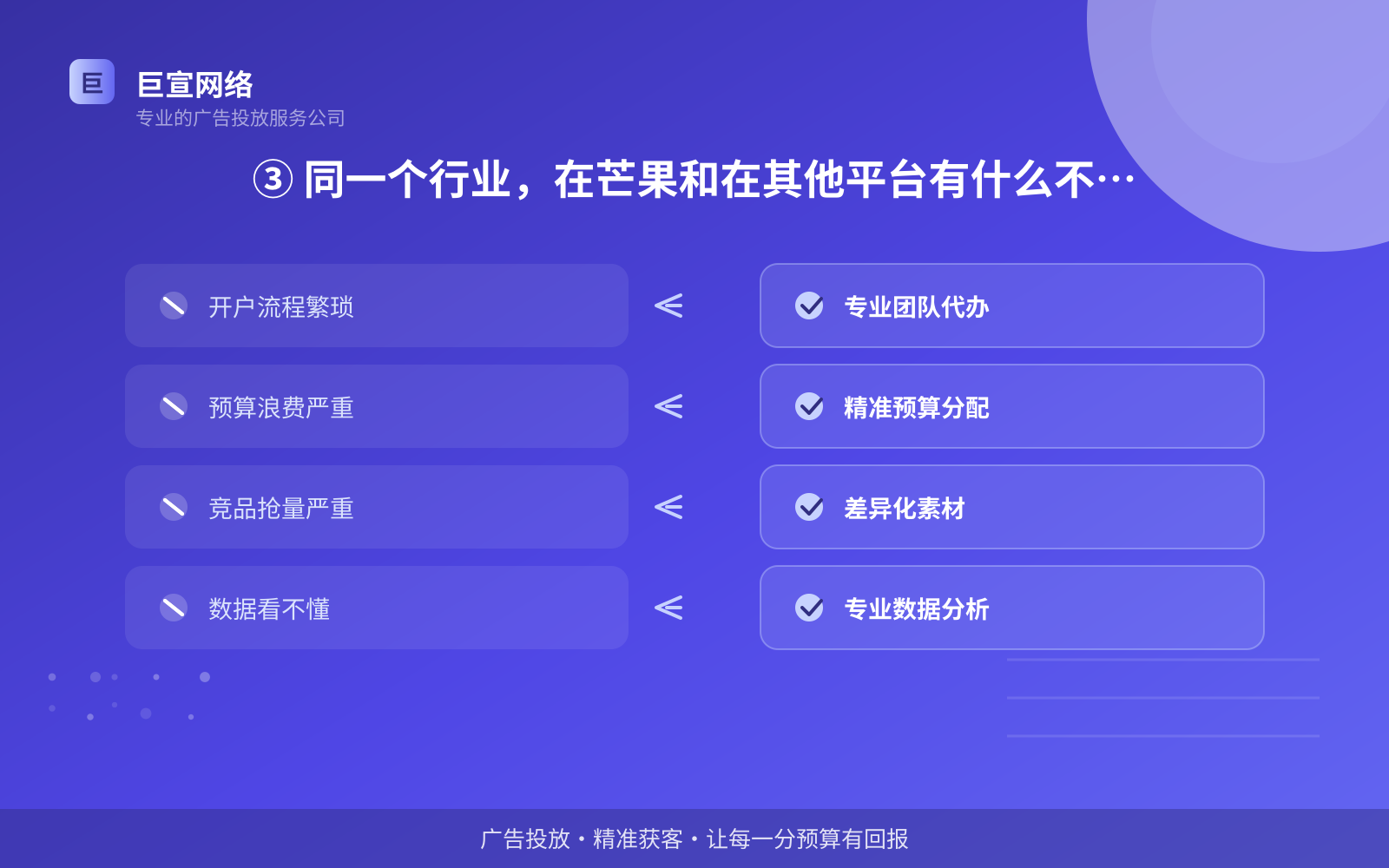 ③ 同一个行业，在芒果和在其他平台有什么不一样（投放方式对比）