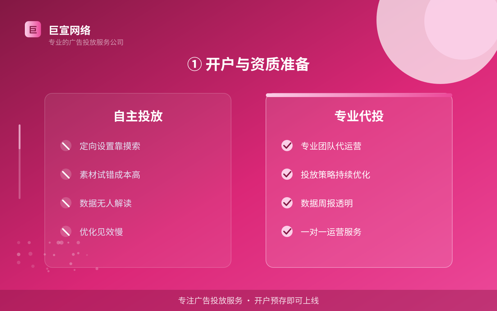 ① 开户与资质准备（开户流程图解）