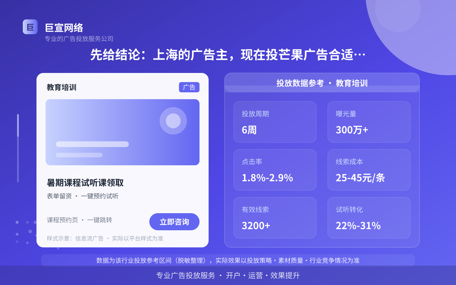 先给结论:上海的广告主,现在投芒果广告合适吗?(投放总览) 先给结论:上海的广告主,现在投芒果广告合适吗?(投放总览)