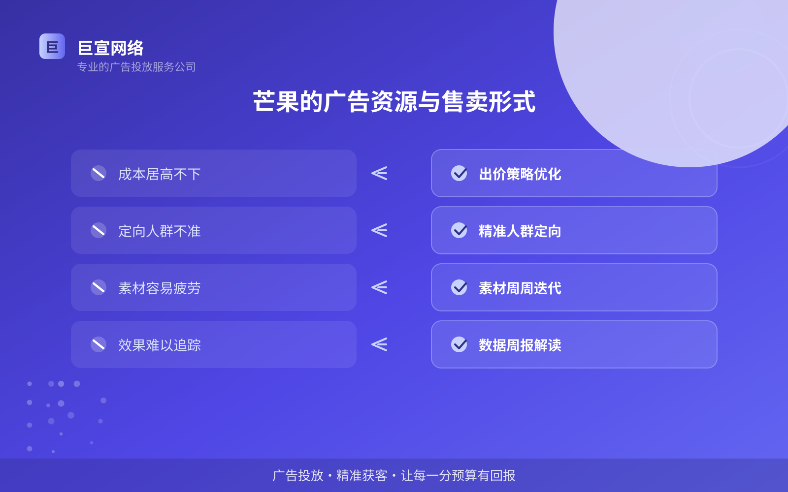 芒果的广告资源与售卖形式(费用与预算参考) 芒果的广告资源与售卖形式(费用与预算参考)