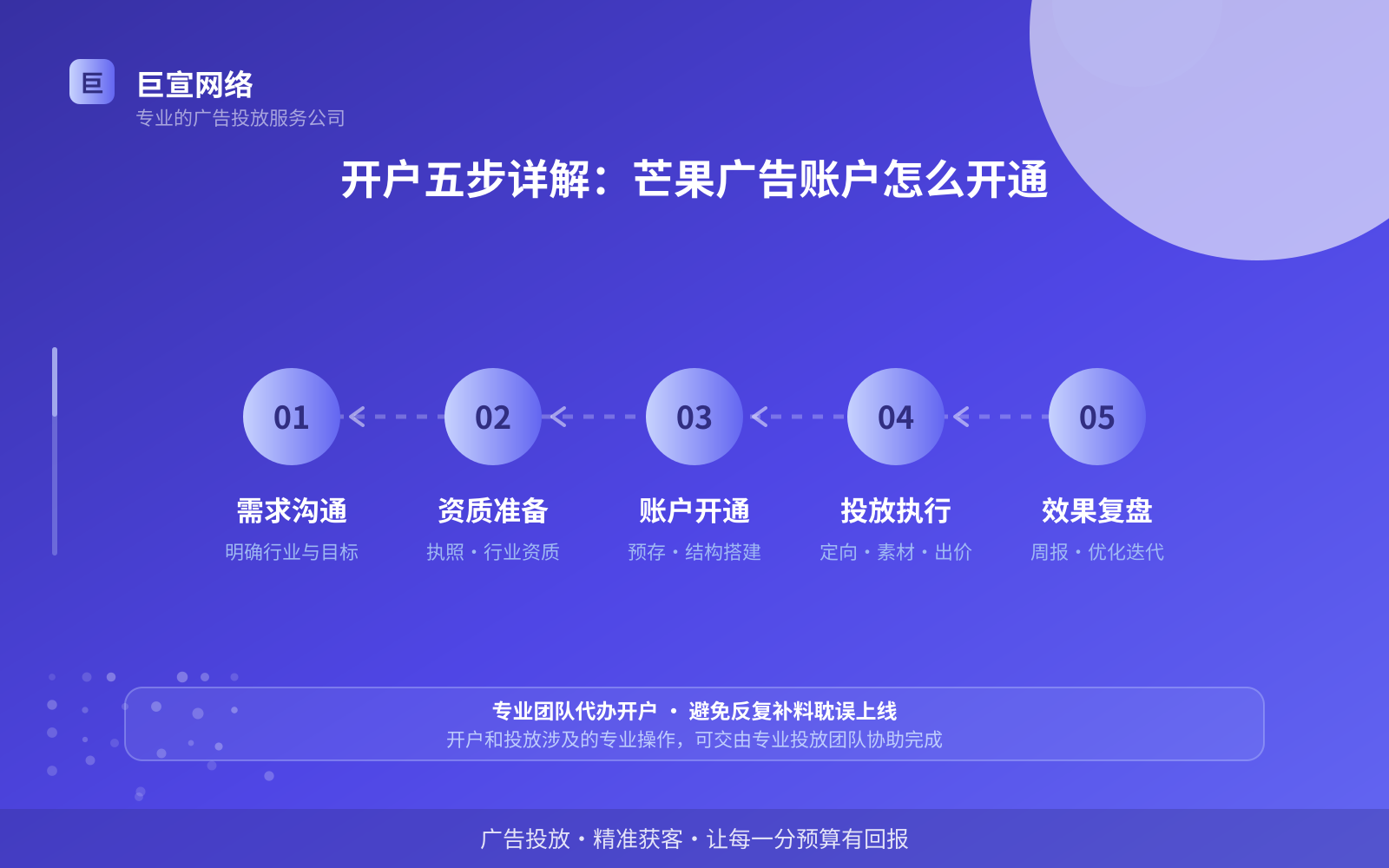 开户五步详解:芒果广告账户怎么开通(服务内容介绍) 开户五步详解:芒果广告账户怎么开通(服务内容介绍)
