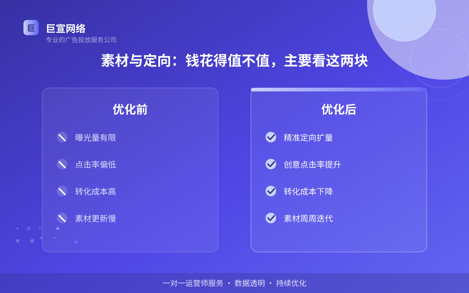 素材与定向:钱花得值不值,主要看这两块(投放方式对比) 素材与定向:钱花得值不值,主要看这两块(投放方式对比)
