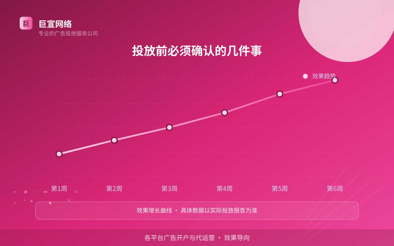 投放前必须确认的几件事(开户流程图解) 投放前必须确认的几件事(开户流程图解)