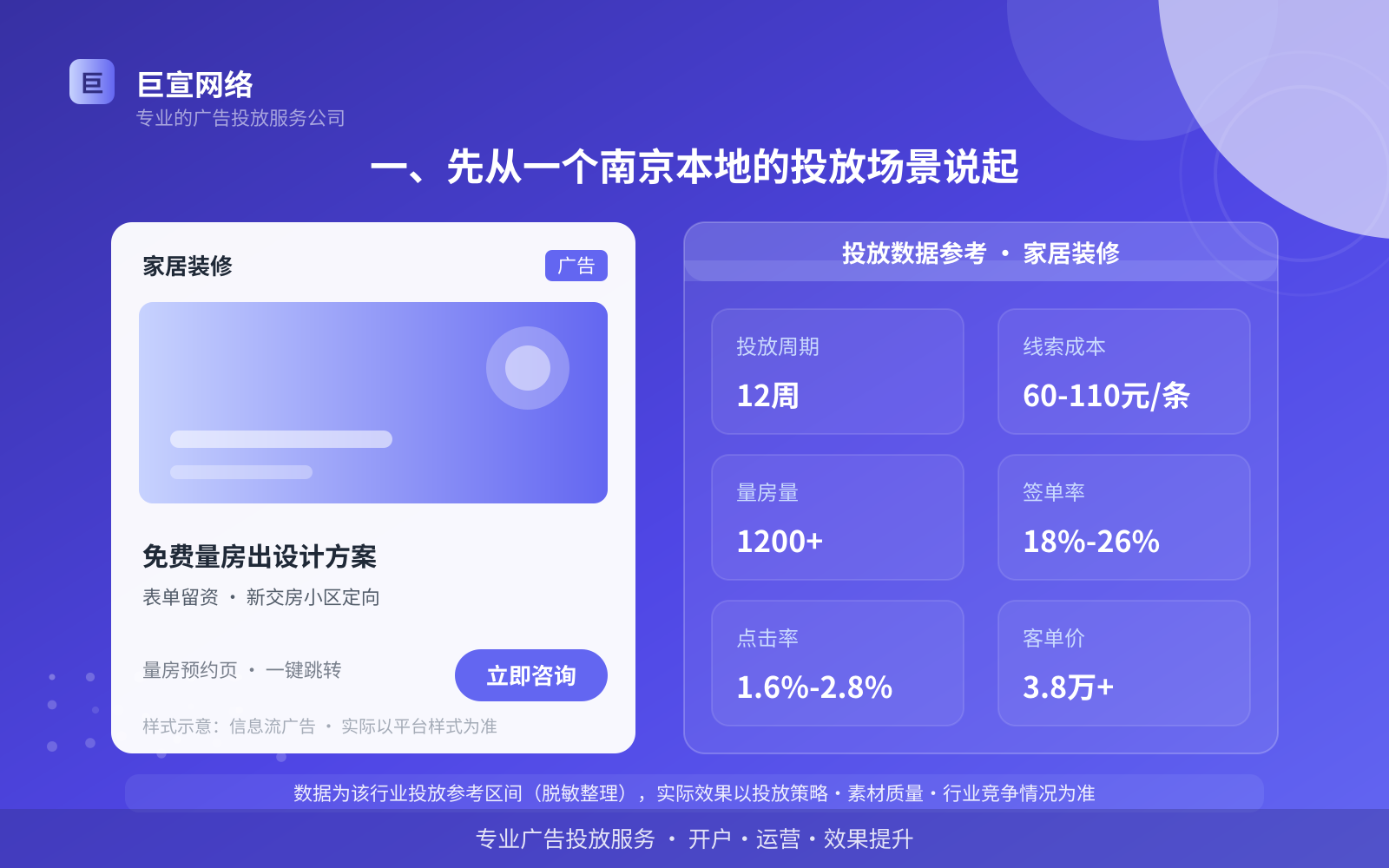一、先从一个南京本地的投放场景说起(投放总览) 一、先从一个南京本地的投放场景说起(投放总览)