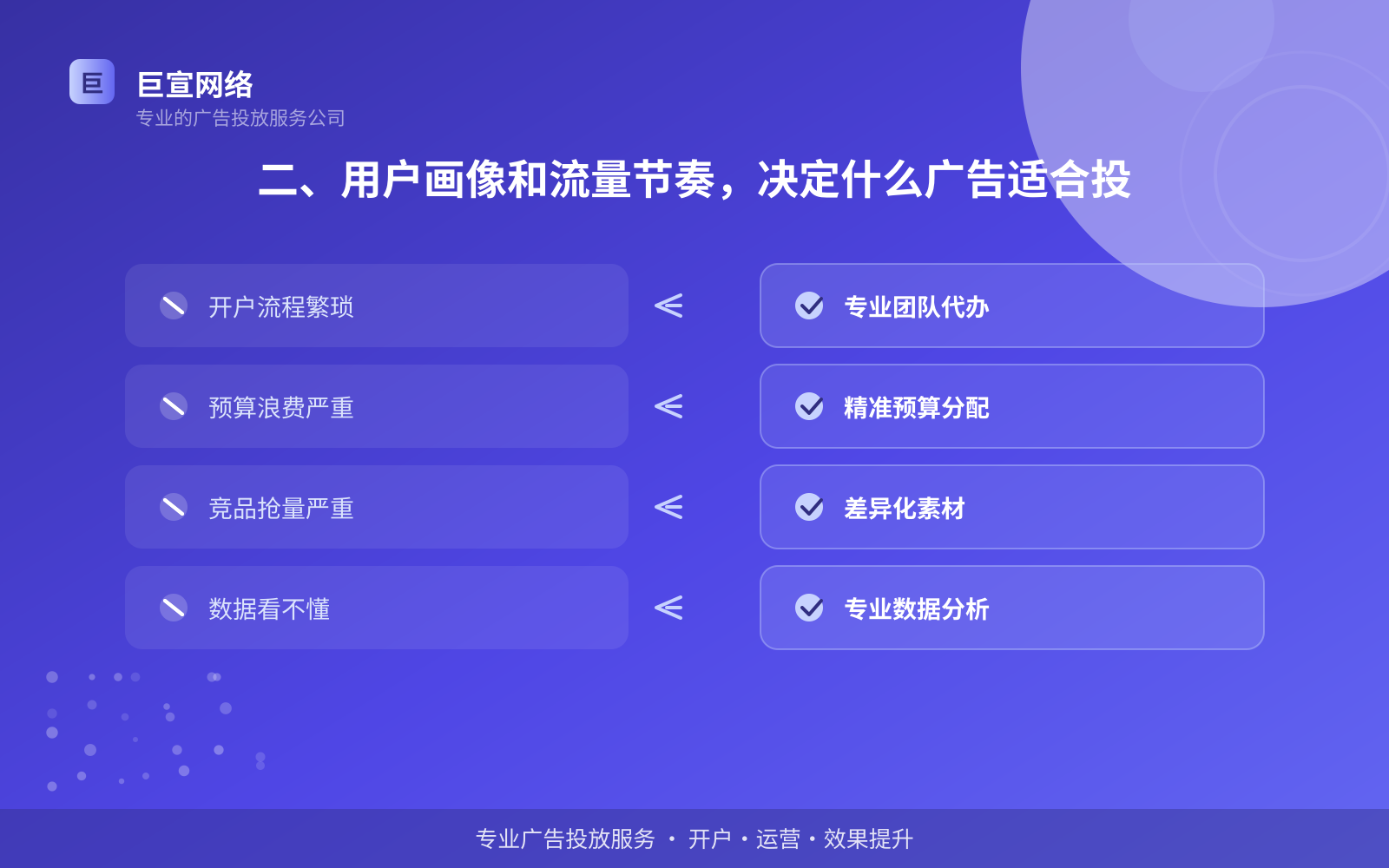 二、用户画像和流量节奏,决定什么广告适合投(费用与预算参考) 二、用户画像和流量节奏,决定什么广告适合投(费用与预算参考)