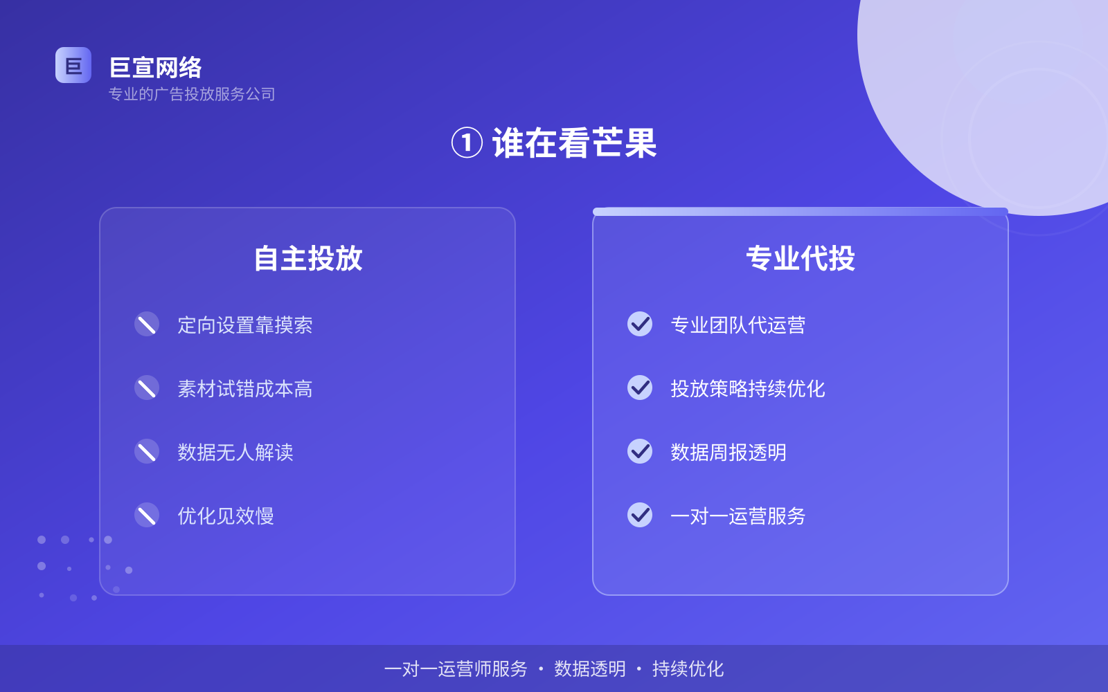 ① 谁在看芒果(服务内容介绍) ① 谁在看芒果(服务内容介绍)