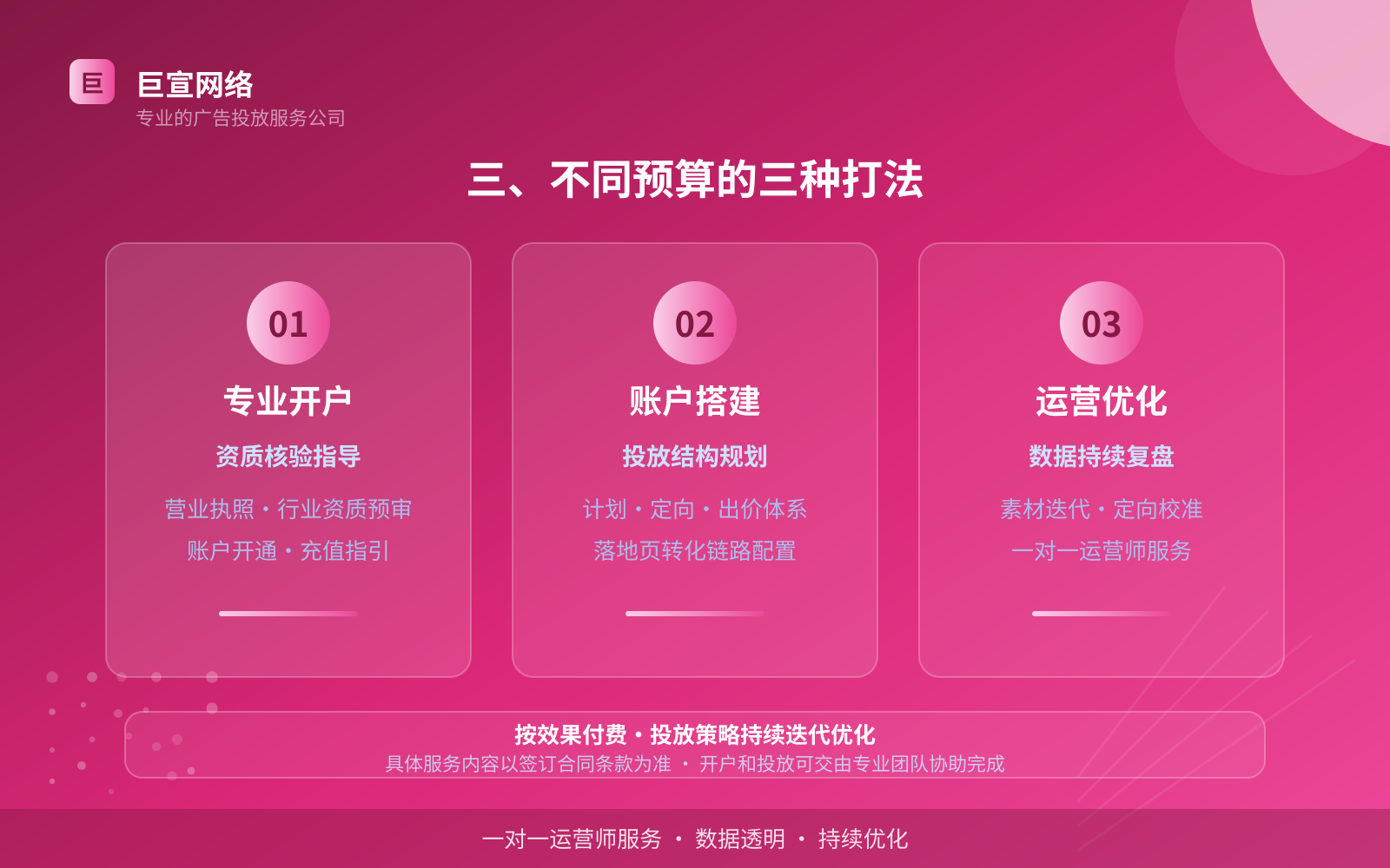 三、不同预算的三种打法(效果数据维度) 三、不同预算的三种打法(效果数据维度)