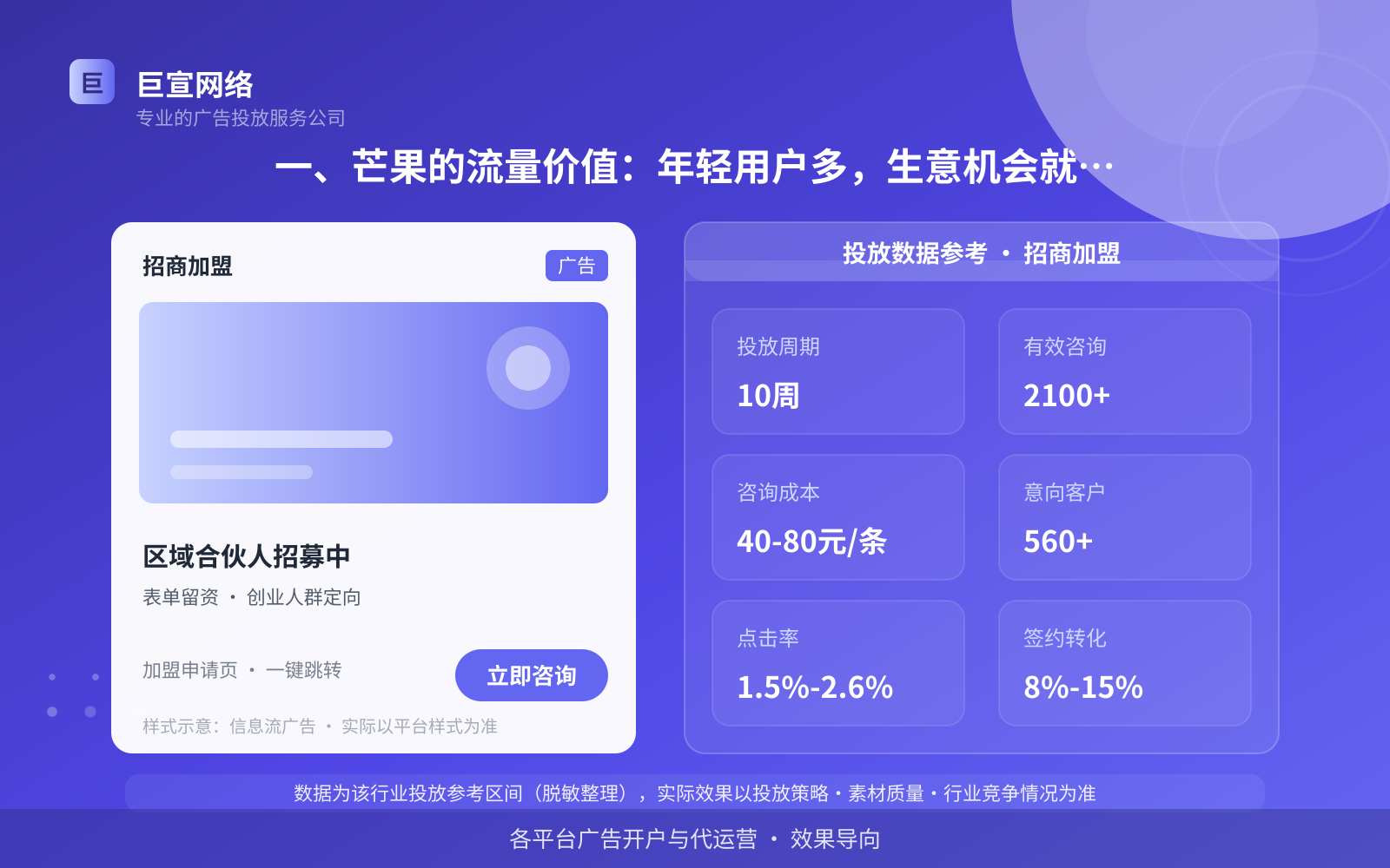 一、芒果的流量价值:年轻用户多,生意机会就在这(投放总览) 一、芒果的流量价值:年轻用户多,生意机会就在这(投放总览)