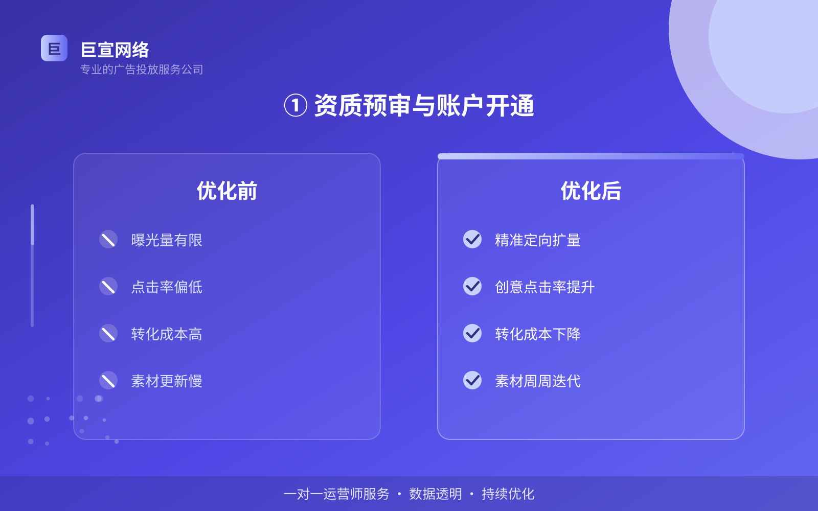 ① 资质预审与账户开通(服务内容介绍) ① 资质预审与账户开通(服务内容介绍)
