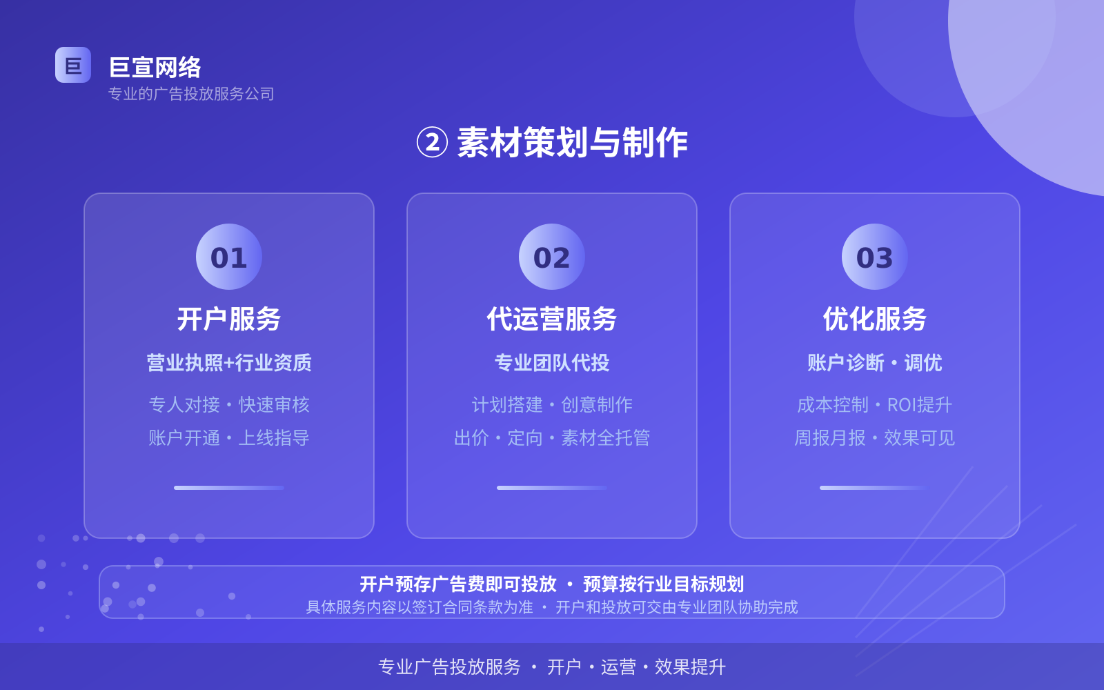 ② 素材策划与制作(投放方式对比) ② 素材策划与制作(投放方式对比)