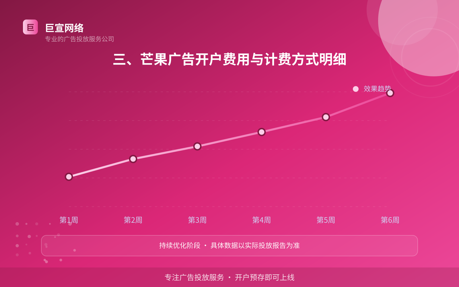 三、芒果广告开户费用与计费方式明细(开户流程图解) 三、芒果广告开户费用与计费方式明细(开户流程图解)