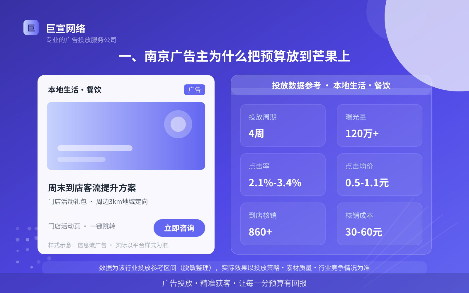 一、南京广告主为什么把预算放到芒果上(投放总览) 一、南京广告主为什么把预算放到芒果上(投放总览)