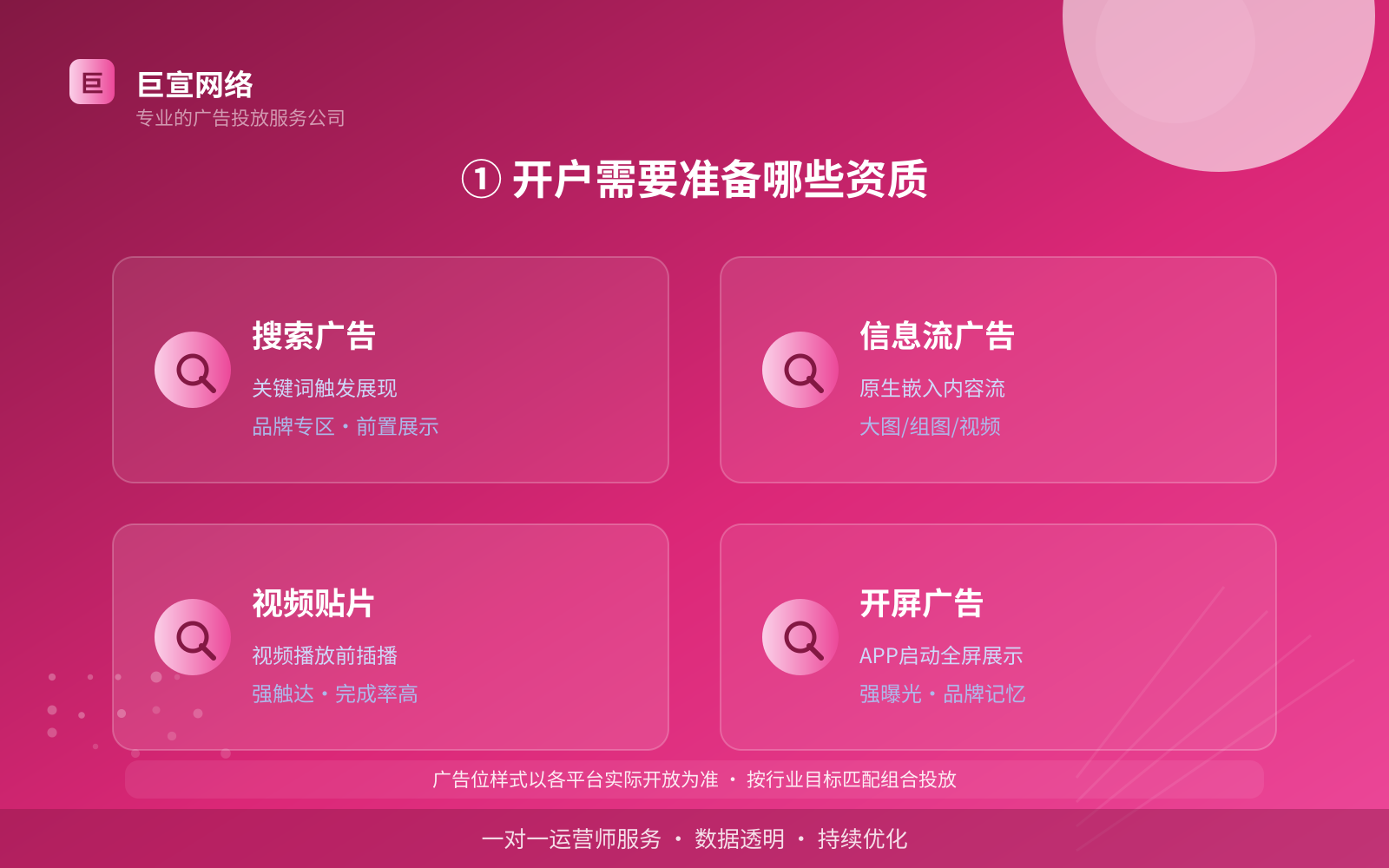 ① 开户需要准备哪些资质(开户流程图解) ① 开户需要准备哪些资质(开户流程图解)
